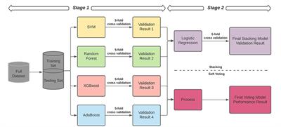 Automated Detection of Vaping-Related Tweets on Twitter During the 2019 EVALI Outbreak Using Machine Learning Classification